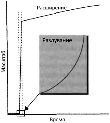 Десять великих идей науки. Как устроен наш мир. - i_107.jpg