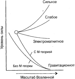 Десять великих идей науки. Как устроен наш мир. - i_109.png