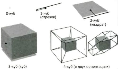 Десять великих идей науки. Как устроен наш мир. - i_114.jpg