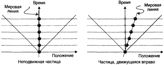 Десять великих идей науки. Как устроен наш мир. - i_117.png
