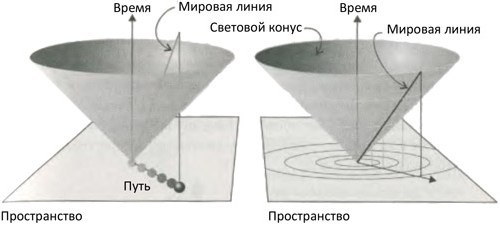 Десять великих идей науки. Как устроен наш мир. - i_118.jpg