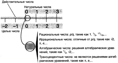 Десять великих идей науки. Как устроен наш мир. - i_133.png