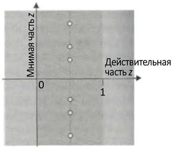 Десять великих идей науки. Как устроен наш мир. - i_141.jpg