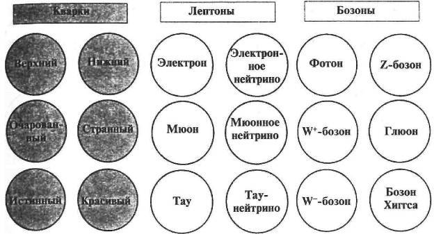 Пять нерешенных проблем науки - i_014.jpg