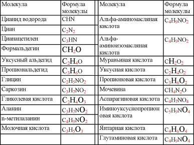 Пять нерешенных проблем науки - i_023.jpg