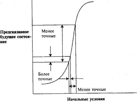 Пять нерешенных проблем науки - i_060.jpg