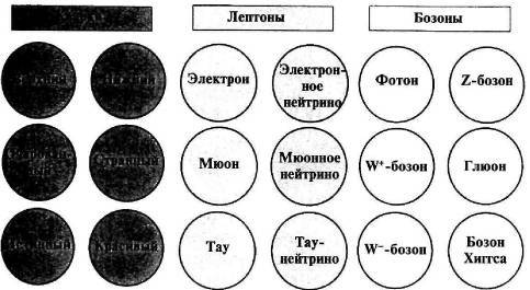 Пять нерешенных проблем науки - i_082.jpg