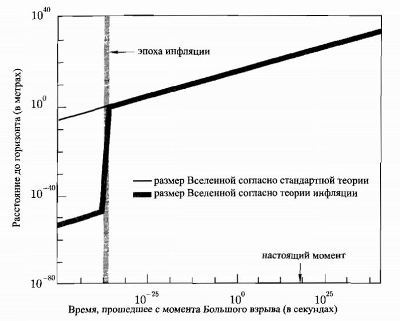 Пять возрастов Вселенной - i_001.jpg