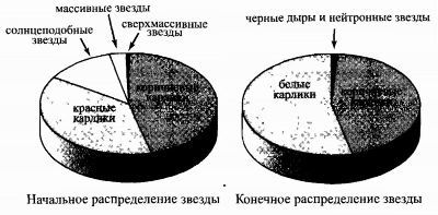 Пять возрастов Вселенной - i_014.jpg