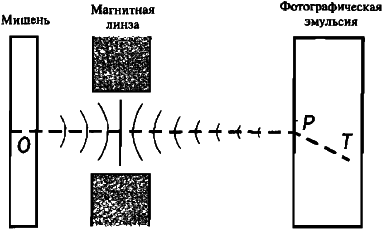 Самосознающая вселенная. Как сознание создает материальный мир - img_22.png