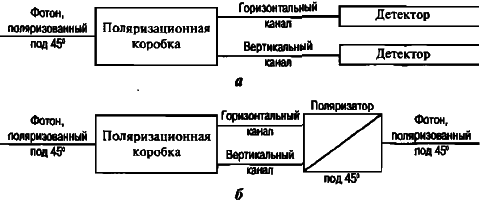 Самосознающая вселенная. Как сознание создает материальный мир - img_28.png