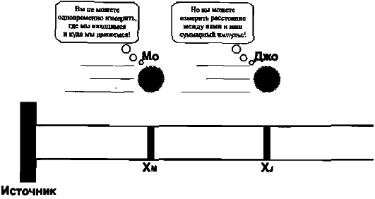 Самосознающая вселенная. Как сознание создает материальный мир - img_29.png