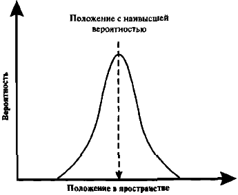 Самосознающая вселенная. Как сознание создает материальный мир - img_9.png