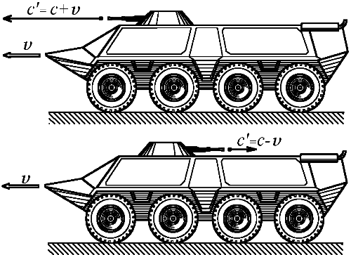 Баллистическая теория Ритца и картина мироздания - i_005.png