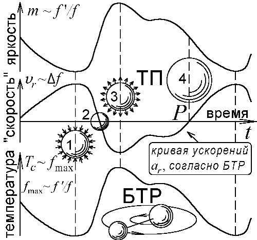 Баллистическая теория Ритца и картина мироздания - i_078.jpg