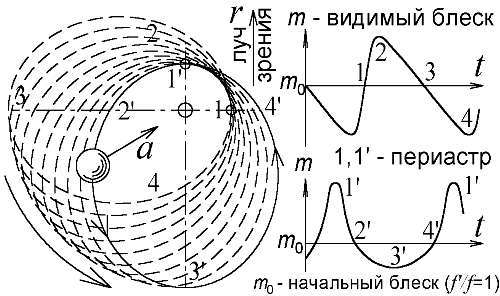 Баллистическая теория Ритца и картина мироздания - i_081.jpg