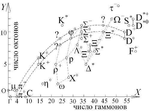 Баллистическая теория Ритца и картина мироздания - i_130.jpg