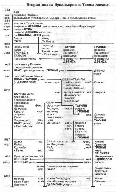 Золотая эпоха морского разбоя: пираты, флибустьеры, корсары - any2fbimgloader1.jpeg