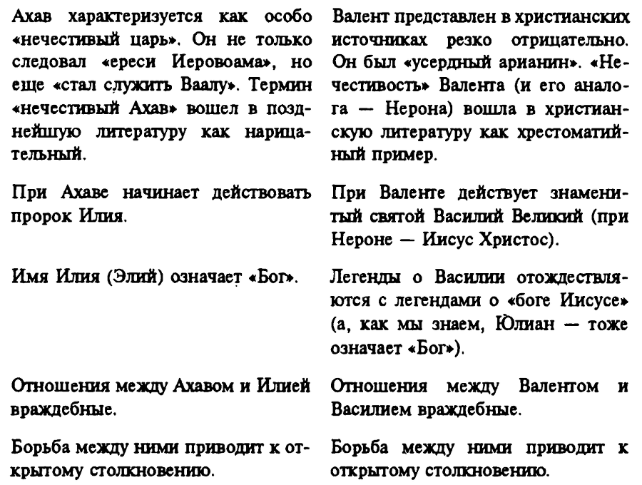 Новая хронология земных цивилизаций. Современная версия истории - i_027.png