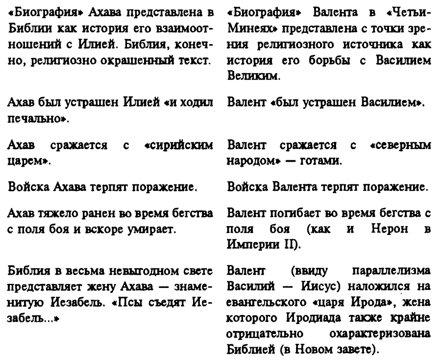 Новая хронология земных цивилизаций. Современная версия истории - i_028.png