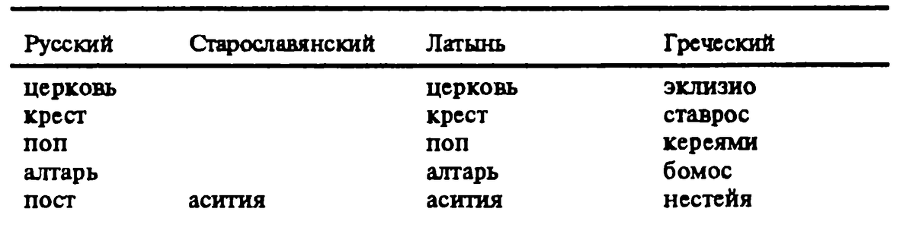 Новая хронология земных цивилизаций. Современная версия истории - i_044.png