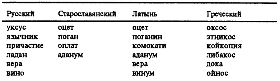 Новая хронология земных цивилизаций. Современная версия истории - i_045.png
