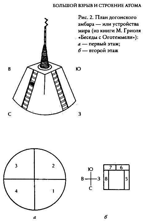 Тайные знания догонов об истоках человечества - i_016.png