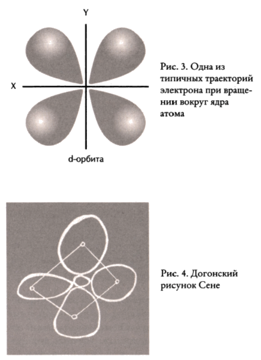 Тайные знания догонов об истоках человечества - i_017.png