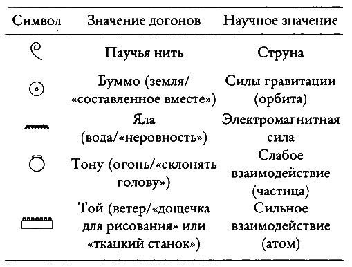 Тайные знания догонов об истоках человечества - i_037.png