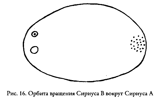 Тайные знания догонов об истоках человечества - i_071.png