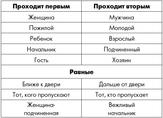 Этикет: Краткая энциклопедия - _251_2.png