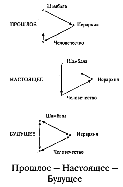 Шамбала миф или реальность - i_008.png