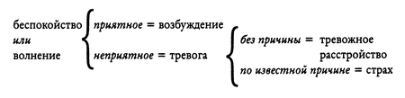 Анатомия страха. Трактат о храбрости - i_001.png