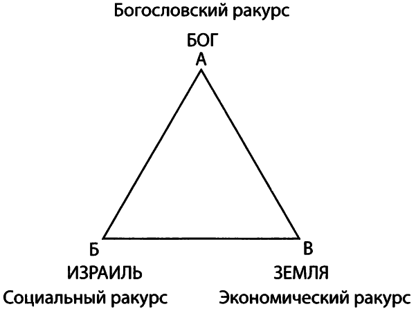 ОКО ЗА ОКО Этика Ветхого Завета - img_1.png