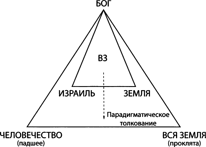 ОКО ЗА ОКО Этика Ветхого Завета - img_2.png