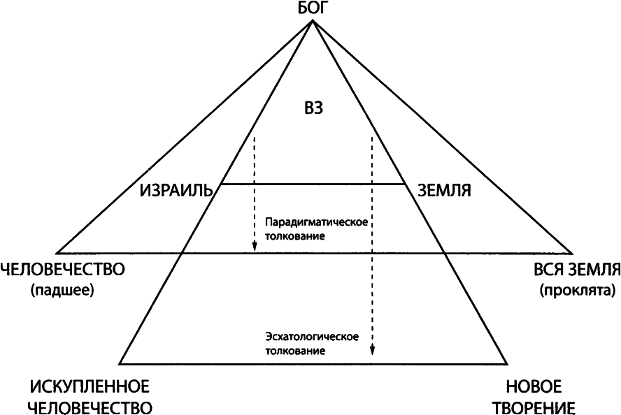 ОКО ЗА ОКО Этика Ветхого Завета - img_3.png