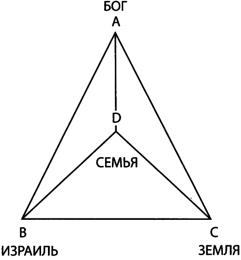 ОКО ЗА ОКО Этика Ветхого Завета - img_5.png