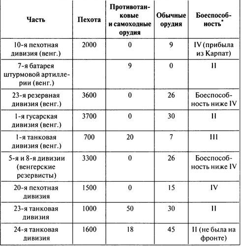 100 дней в кровавом аду. Будапешт — «дунайский Сталинград»? - i_008.jpg