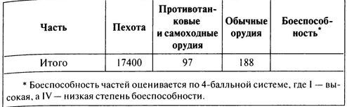 100 дней в кровавом аду. Будапешт — «дунайский Сталинград»? - i_009.jpg