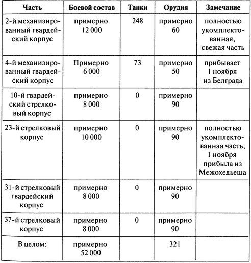 100 дней в кровавом аду. Будапешт — «дунайский Сталинград»? - i_010.jpg