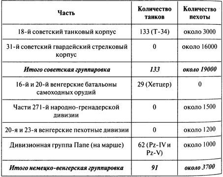 100 дней в кровавом аду. Будапешт — «дунайский Сталинград»? - i_044.jpg