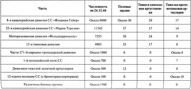 100 дней в кровавом аду. Будапешт — «дунайский Сталинград»? - i_052.jpg