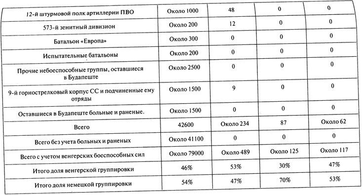 100 дней в кровавом аду. Будапешт — «дунайский Сталинград»? - i_053.jpg