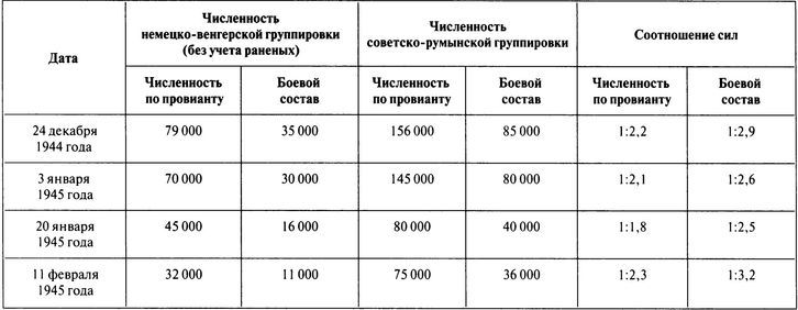 100 дней в кровавом аду. Будапешт — «дунайский Сталинград»? - i_056.jpg