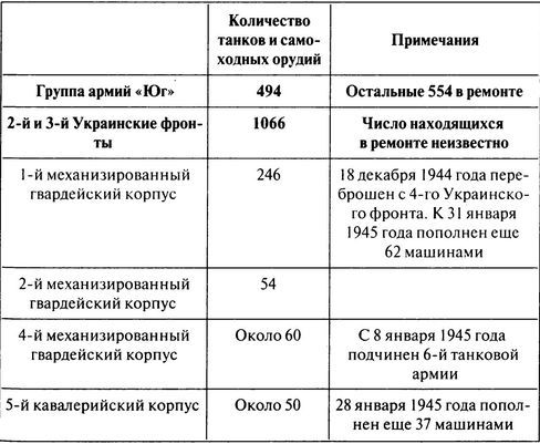 100 дней в кровавом аду. Будапешт — «дунайский Сталинград»? - i_106.jpg