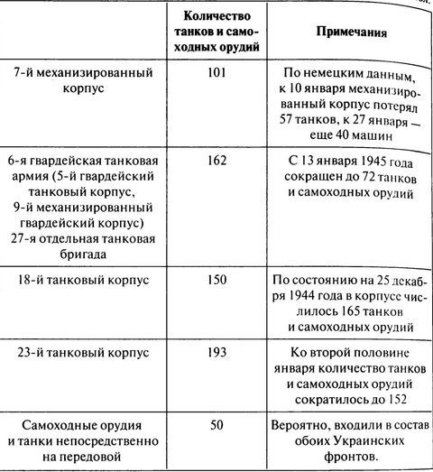 100 дней в кровавом аду. Будапешт — «дунайский Сталинград»? - i_107.jpg