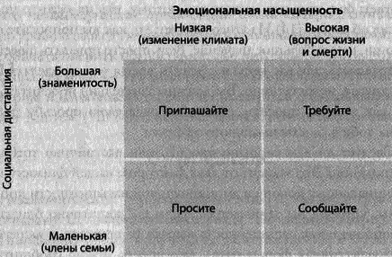 Эффект стрекозы : Все об улетных промо-кампаниях в социальных сетях - i_019.png