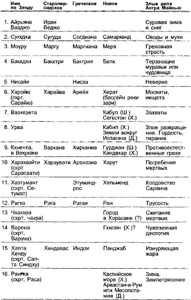 Арктическая родина в Ведах - _50.jpg