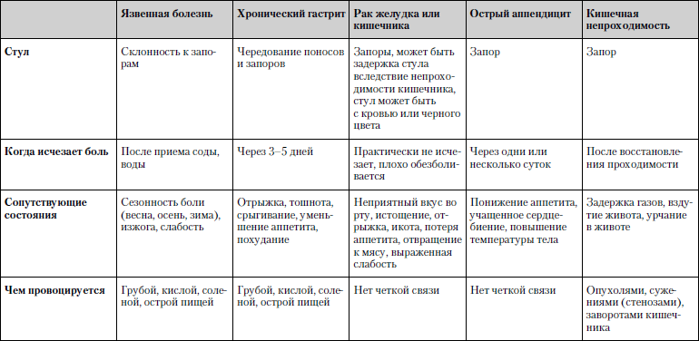 Универсальный медицинский справочник. Все болезни от А до Я - i_002.png