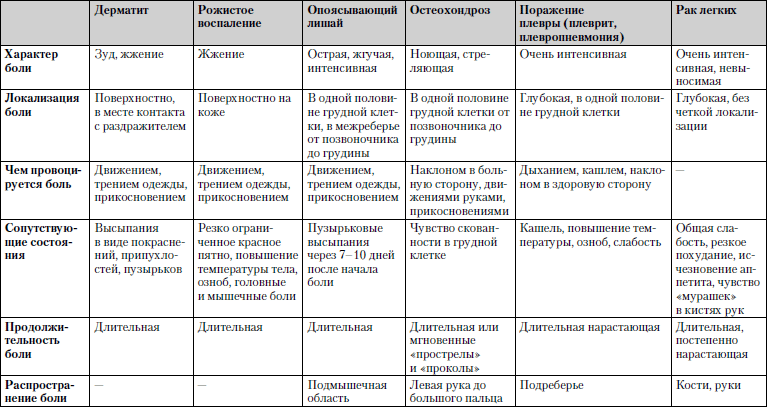 Универсальный медицинский справочник. Все болезни от А до Я - i_007.png